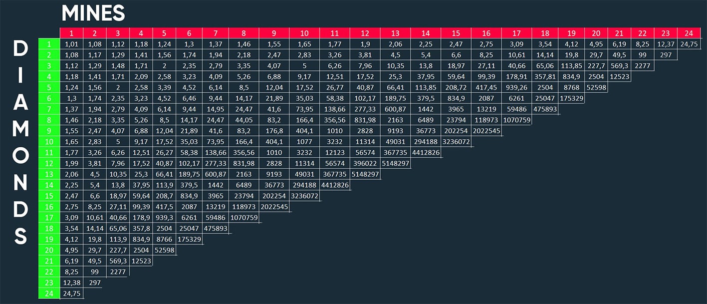 stake-mines-calculator-mines-payout-table-playonstake